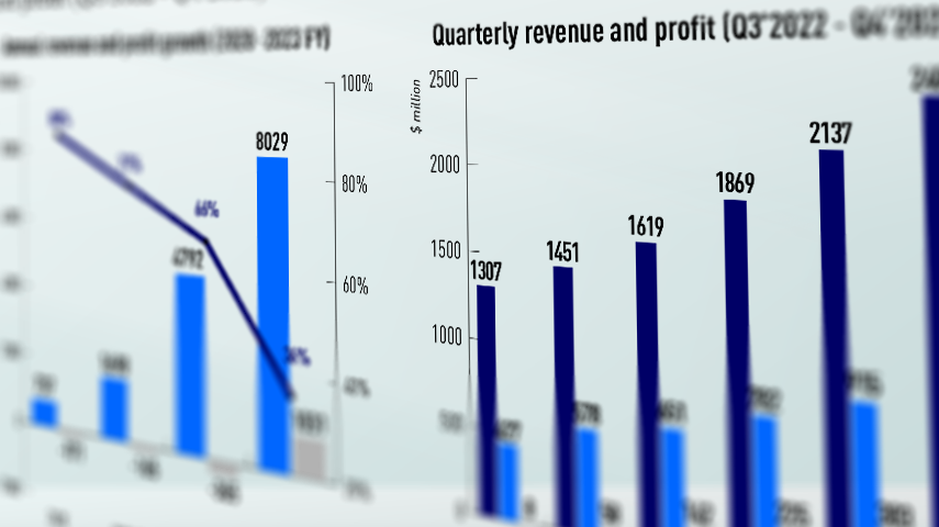 Nubank reaches profitability with $1 billion net income in 2023