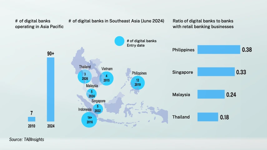 Industry titans battle for Thailand’s first digital bank licences 