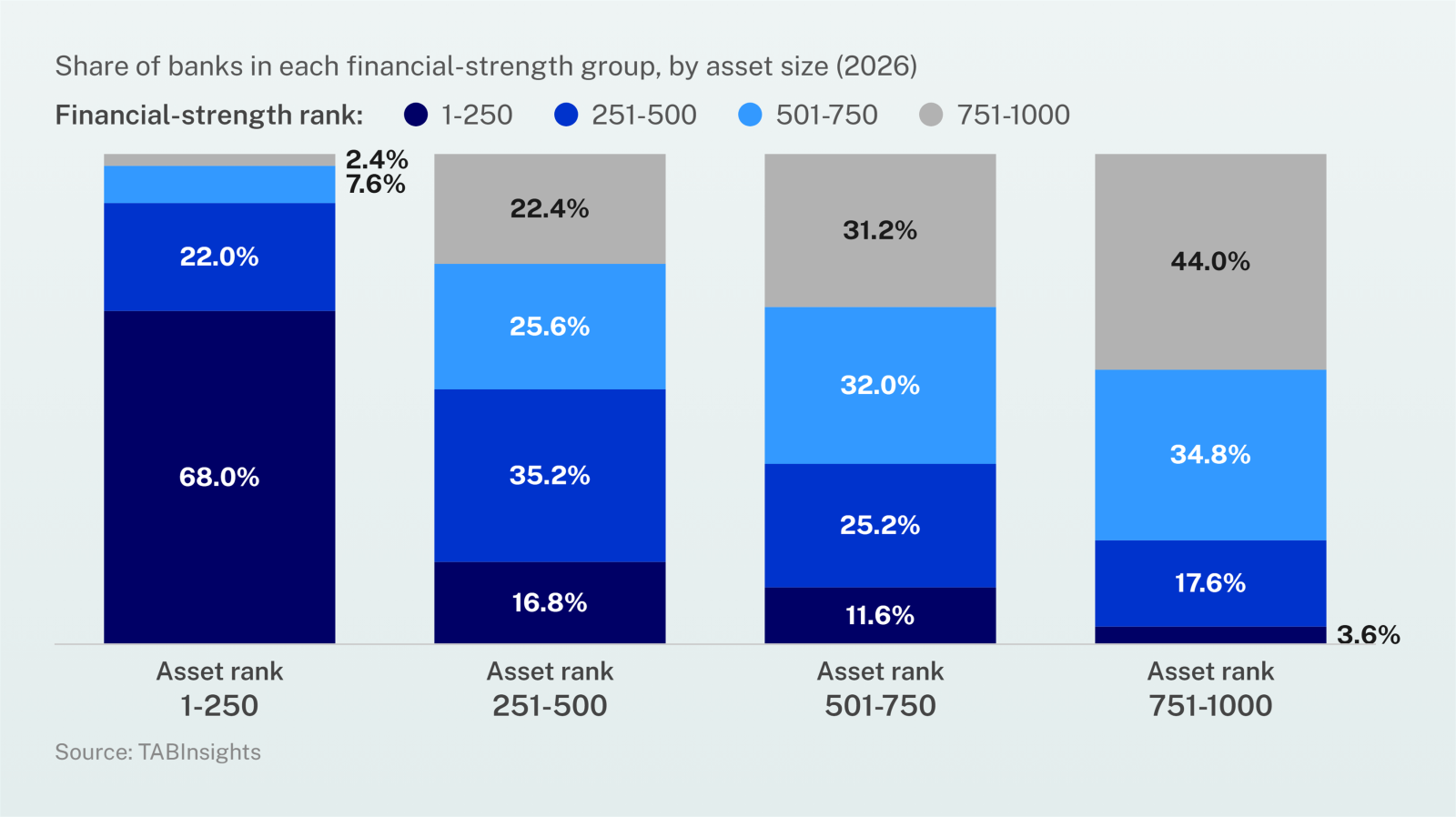 What distinguishes the world’s financially strongest banks?