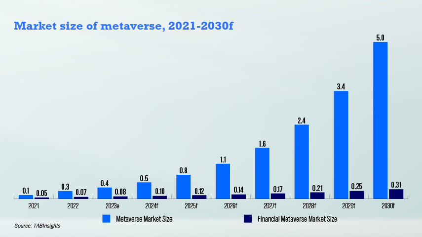 Metaverse financial services might never take off